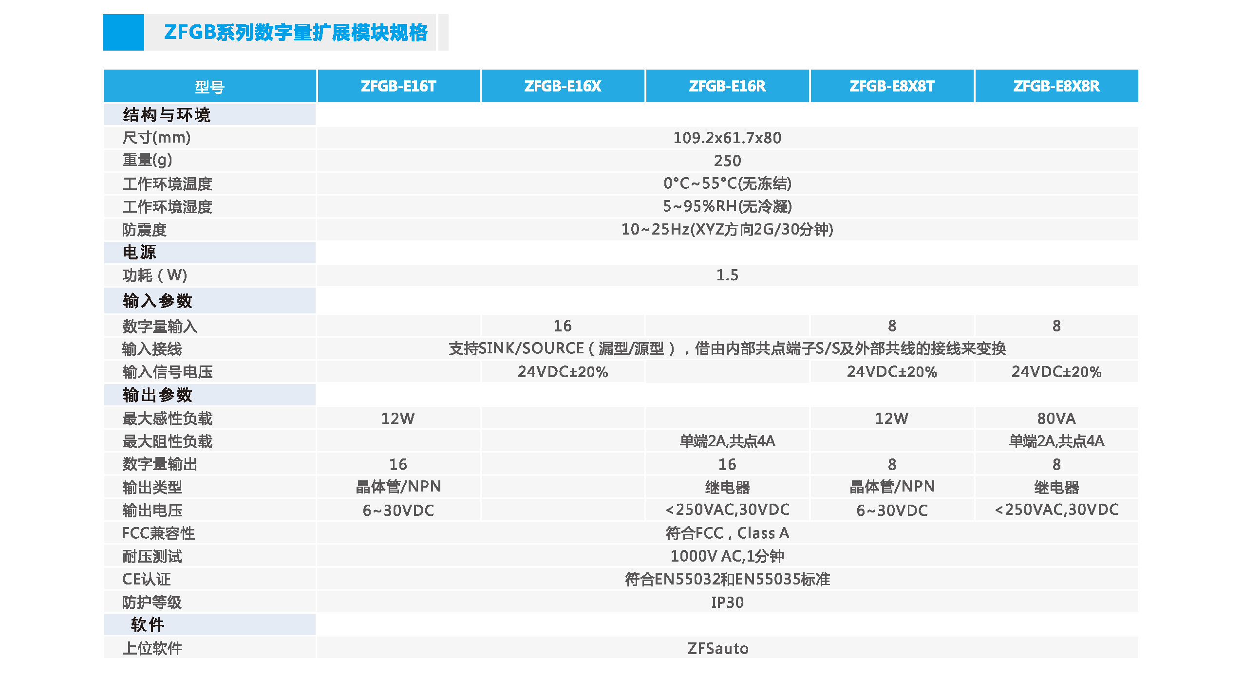 中智ZFGB系列基本型PLC數字量擴展模塊規格.jpg